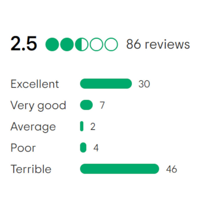 Starspeed battles "Terrible" TripAdvisor rating on Isles