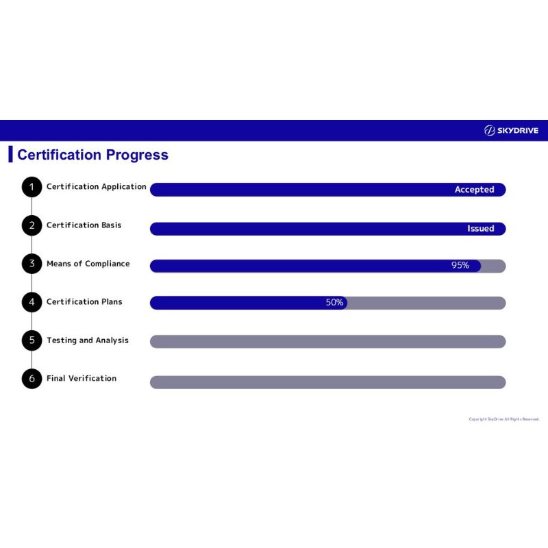 SkyDrive & JCAB reach agreement on SD-05 General Certification Plan