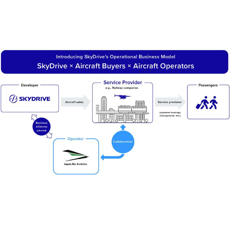 SkyDrive signs eVTOL Operations MoU in Japan